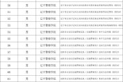 中国刑警学院毕业后岗位(中国刑警学院毕业后岗位要求)