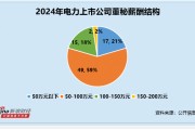 电力行业董秘观察：恒盛能源徐洁芬为中专学历 薪酬仅25万元