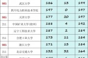 河北电网2024录取分数线(国家电网河北省电力公司官网招聘2024)
