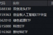 A股暴力反攻！科技、创新药集体狂飙，159363反弹超6%，港股通创新药ETF创收盘新高！机构高呼“牛市有支撑”