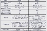 不同类型大学毕业后的差别(大学毕业和相当大学毕业的区别)