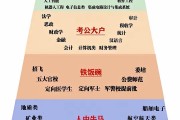 大学毕业后做点什么(大学毕业后做点什么工作好)
