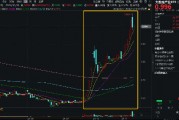 化债力度加码，泛信创板块持续活跃！大数据产业ETF（516700）连续三日吸金2912万元，标的本轮反弹69%