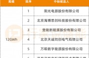 12GWh储能系统集采，阳光电源等7家入围！