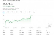 英伟达收涨4.14%，市值逼近苹果