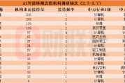 机构密集调研AI智能体概念股！近一个月接待量居前热门股名单来了