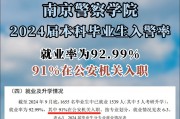 南京警官学院毕业后做什么(南京警官学校毕业工作好找吗)