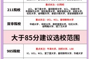大学毕业后如何留学校(大学毕业后留学需要什么条件)