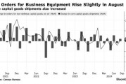 大选前企业保持谨慎 美国8月商业设备订单近乎零增长