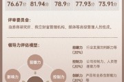上市券商领军人物领导力TOP榜丨同业评价全景图：华安证券赵万利影响力维度评比行业排名第30