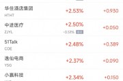 周五热门中概股涨跌不一 台积电涨1.3%，阿里跌0.4%