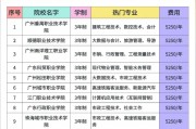 毕业后当什么学徒好(毕业以后学什么技术好找工作)