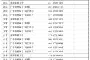 汝南高中录取分数线2024(汝南高中录取分数线2024年级)