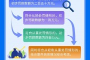 《违法实施经营者集中行政处罚裁量权基准（试行）》印发