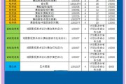 舞蹈学院毕业后管分配吗(舞蹈学院毕业的去哪)
