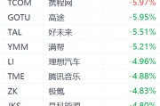 中概股盘前集体下挫：老虎证券跌近9%，阿里拼多多跌超4%