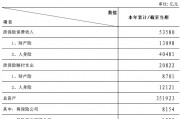 金融监管总局披露保险业经营情况 前11月原保险保费收入5.36万亿元
