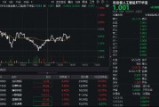 算力概念股反弹，光环新网涨超6%，创业板人工智能ETF华宝（159363）持续溢价，资金实时净申购1700万份！