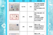 初中毕业后考什么学历最好(初中毕业考个什么证书容易找工作)