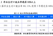 航空学院毕业后怎么就业率(航空学院毕业能分配到哪工作)