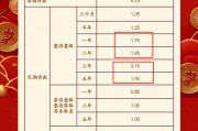 罕见！有银行1年期定存利率高于2年期30个基点，降息周期下存款利率长短“倒挂”何解？