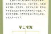 士官学院毕业后是几期士官(士官学院毕业后是几期士官呢)