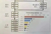 初中毕业后还有什么工资(初中毕业以后可以干什么工作)