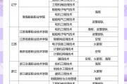 潍坊工程学院毕业后能考士官吗(潍坊工程学院毕业后能考士官吗知乎)
