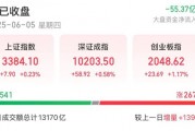 300368，20CM涨停！算力产业链爆发