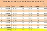 上什么大学毕业后就业方向(上什么大学毕业后就业方向好)