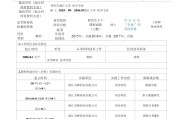 学院毕业后第一岗位任职(毕业生的第一份工作会做的长远吗)