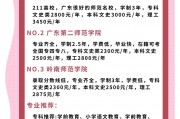 大学毕业后可以当老师么(大学毕业可以当老师的学校和专业)