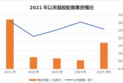 爆发式增长！港股公司掀起再融资热潮，今年金额已近1700亿港元