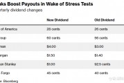 通关压力测试后 小摩等华尔街大行纷纷提高派息