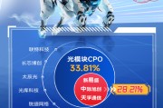 高“光”时刻！创业板人工智能光模块含量超33%，关注规模最大的159363