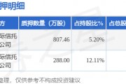 斯迪克（300806）股东金闯、施蓉合计质押1095.46万股，占总股本2.42%