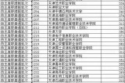 一二三本大学毕业后工资(一二三本大学毕业后工资差多少)