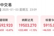 纳指涨超1%，英伟达市值增加近1万亿元！这只美股涨超72%，发生了什么？