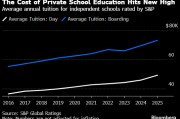 走读费用每年近5万美元 美国私立学校学费创历史新高