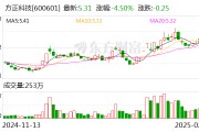 方正科技：新方正控股拟减持不超1%公司股份
