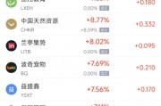 周三热门中概股涨跌不一，台积电涨1.31%，阿里巴巴跌1.52%