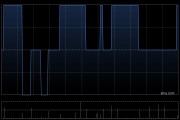 德基科技控股4月30日斥资12.94万港元回购17.4万股