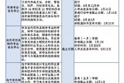 音乐学院毕业后如何进修(音乐学院进修需要什么条件)