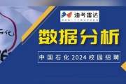 2024中石化录取分数线(中国石油化工学院2020录取分数线)