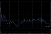 保诚10月2日斥资431.74万英镑回购60万股