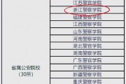 浙江警官职业学院毕业后(浙江警官职业学院毕业后能当警察吗)