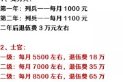 军队学院毕业后工资多少(军校毕业后下部队工资多少)