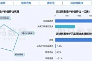 在年销售额超2000亿元的中国游戏IP市场 SNK等老牌厂商如何突围？