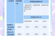 大学毕业后医保清零吗(大学毕业后医保卡里有钱吗)