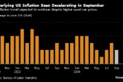 美国9月份CPI数据可能显示通胀进一步回落